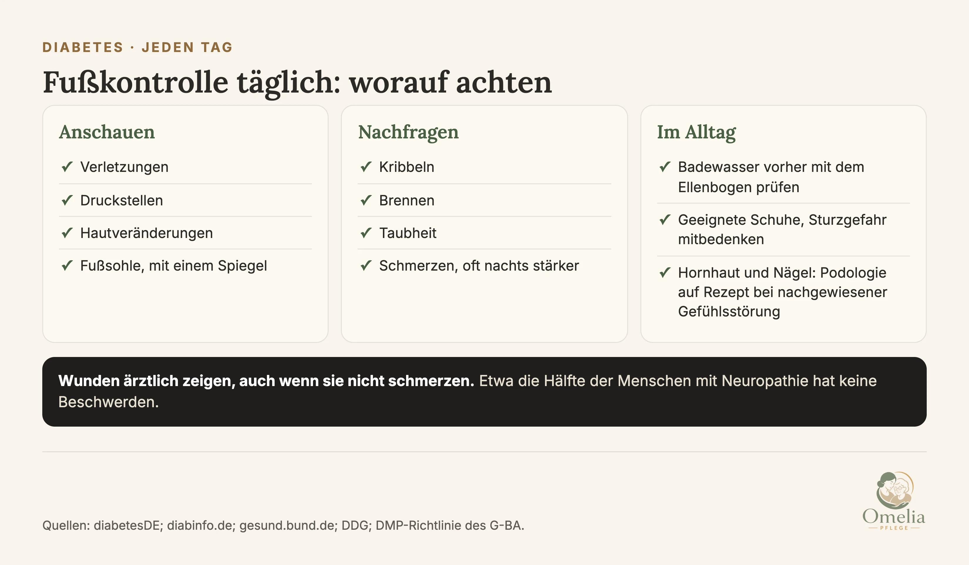 Fußkontrolle täglich bei Diabetes, worauf achten. Anschauen: Verletzungen, Druckstellen, Hautveränderungen, Fußsohle mit einem Spiegel. Nachfragen: Kribbeln, Brennen, Taubheit, Schmerzen, oft nachts stärker. Im Alltag: Badewasser vorher mit dem Ellenbogen prüfen, geeignete Schuhe mit Blick auf die Sturzgefahr, Hornhaut und Nägel bei nachgewiesener Gefühlsstörung von der Podologie behandeln lassen, auf Rezept. Wunden ärztlich zeigen, auch wenn sie nicht schmerzen. Etwa die Hälfte der Menschen mit Neuropathie hat keine Beschwerden. Quellen: diabetesDE, diabinfo.de, gesund.bund.de, DDG, DMP-Richtlinie des G-BA.