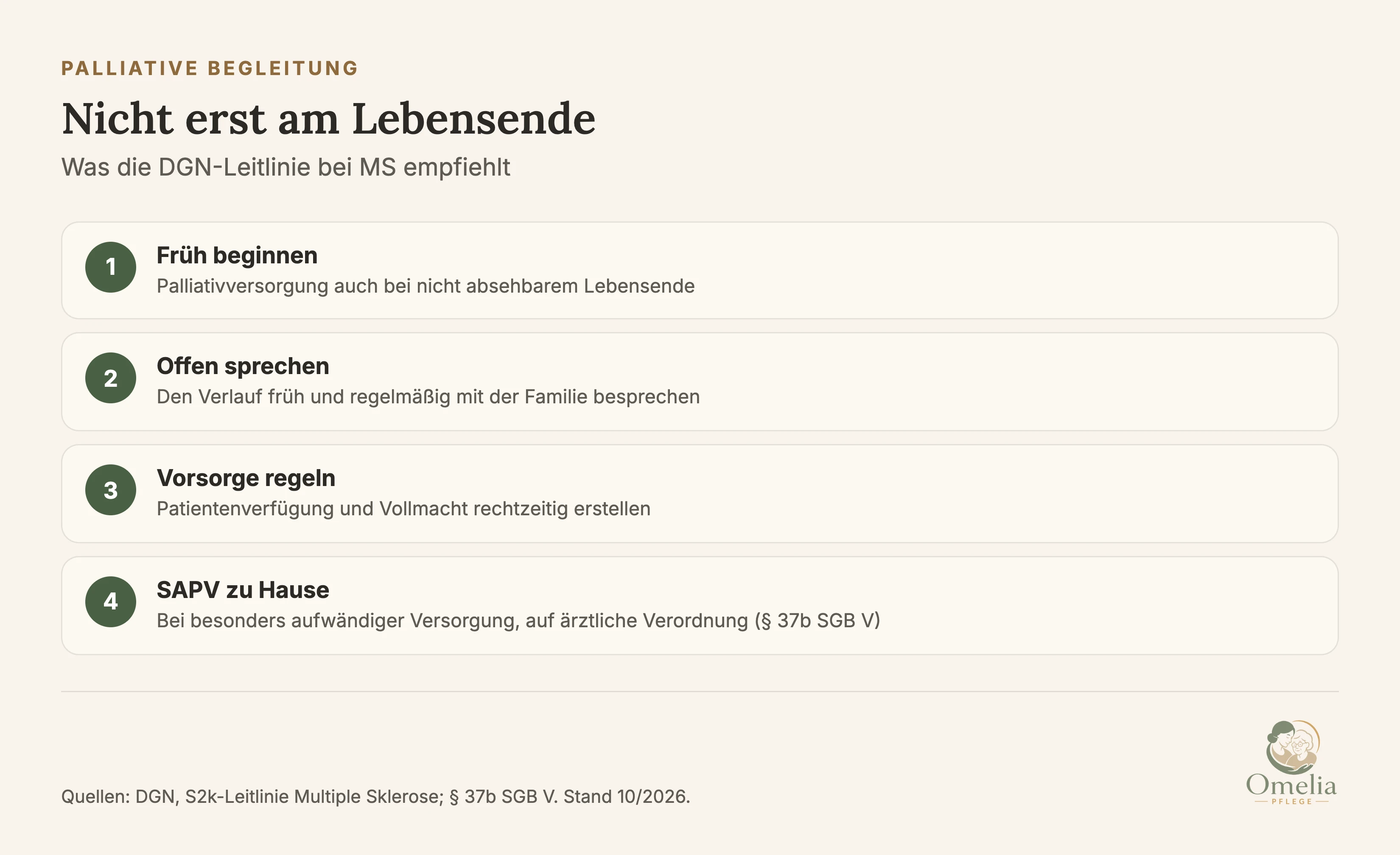 Palliative Begleitung bei MS laut DGN-Leitlinie: auch bei nicht absehbarem Lebensende sinnvoll; Verlauf früh und regelmäßig mit der Familie besprechen; Vorsorgedokumente wie Patientenverfügung rechtzeitig erstellen; bei besonders aufwändiger Versorgung zu Hause spezialisierte ambulante Palliativversorgung, SAPV, auf ärztliche Verordnung.